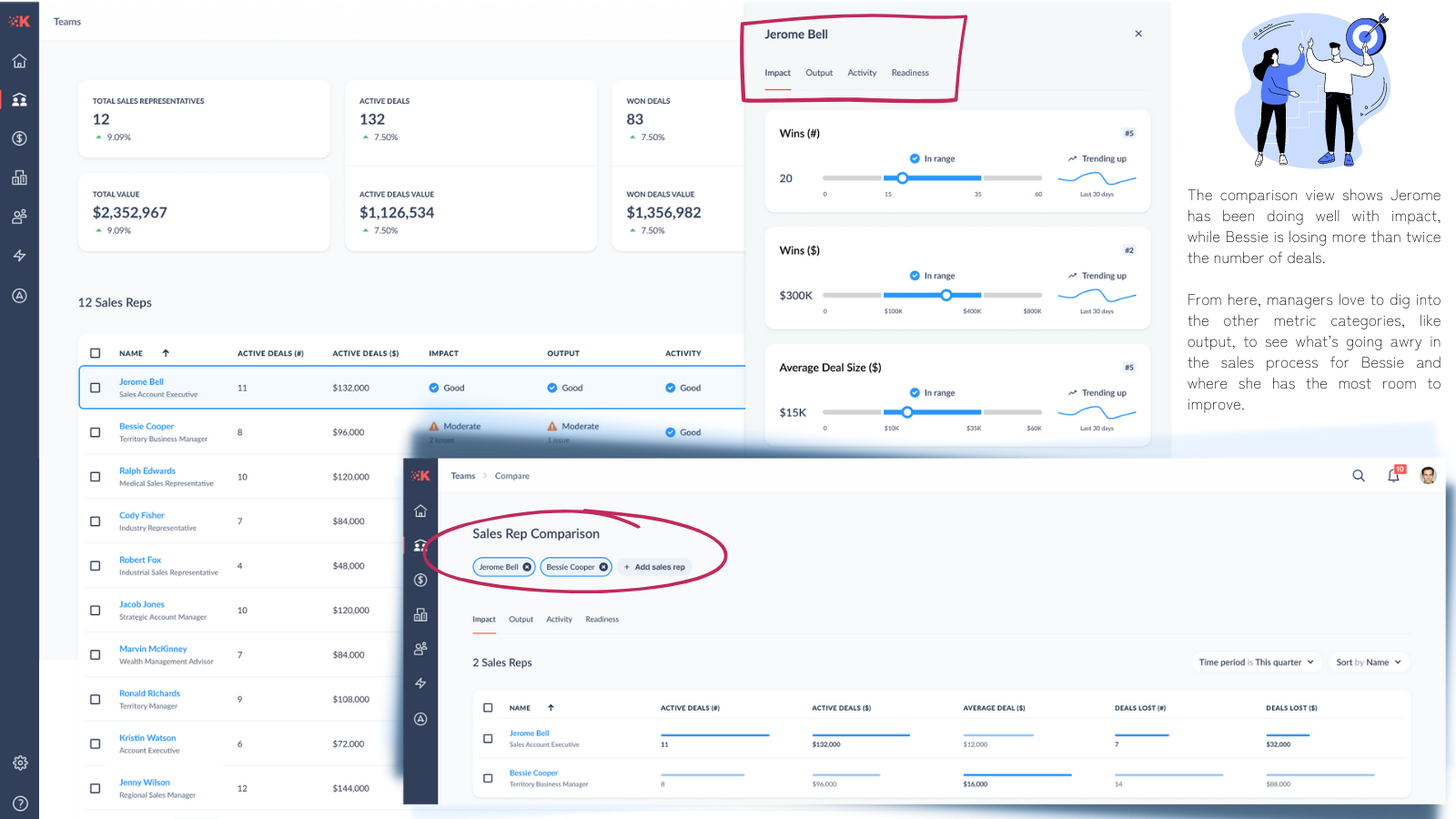 Compare and trend seller performance