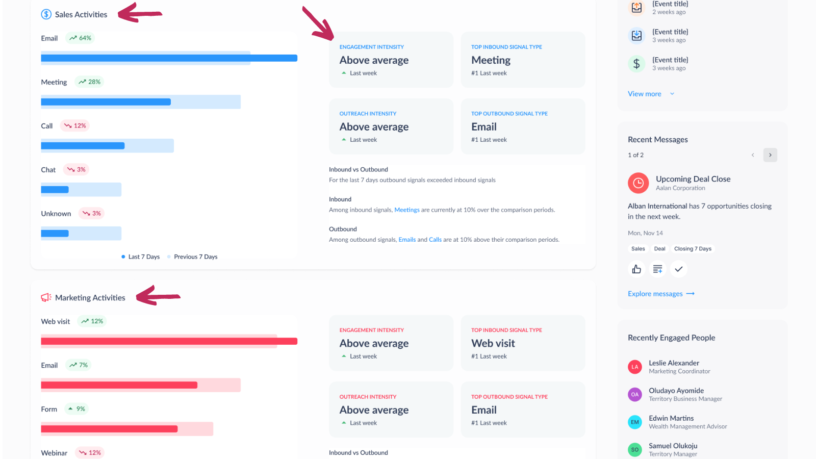 See how all teams are contributing to the buyer's journey
